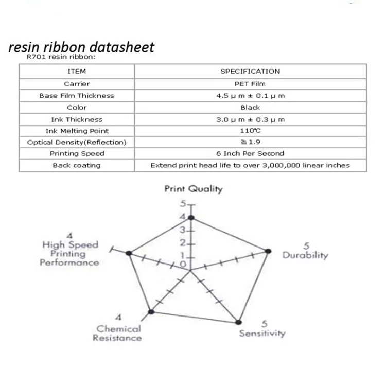 resin ribbon datasheet.jpg