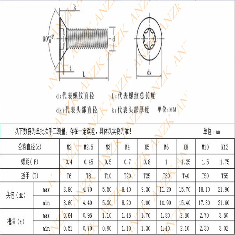 Nylon patch screws black m3 carbon steel countersunk head torx nylon patch screws
