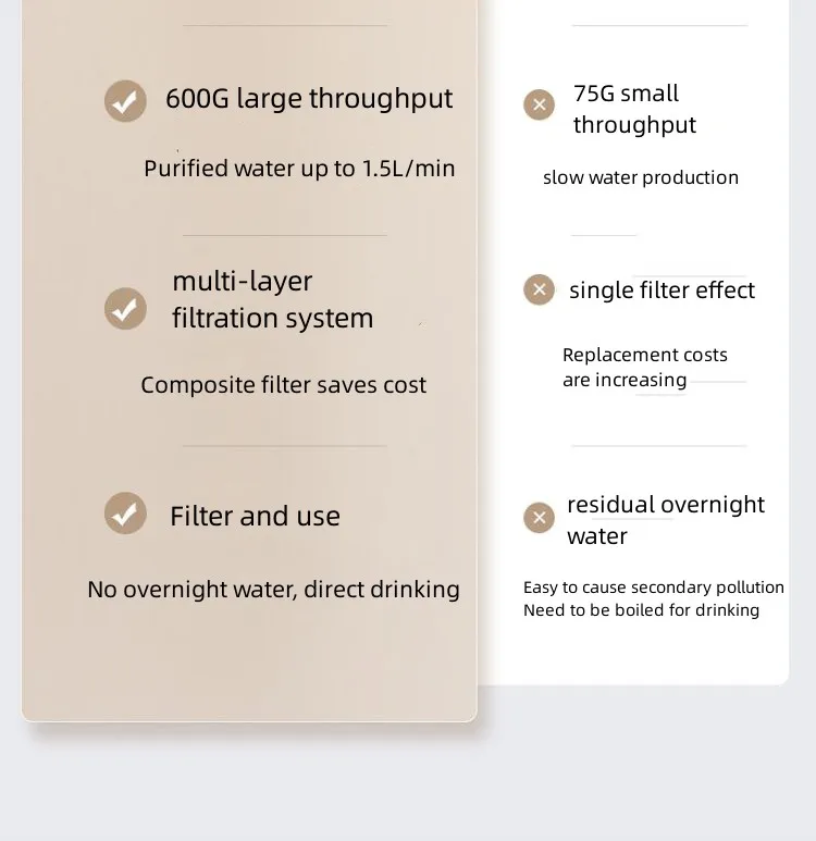 Oem Odm Service Faucet Tap Purifier For Kitchen Bathroom Water Filter Pitcher Dispenser