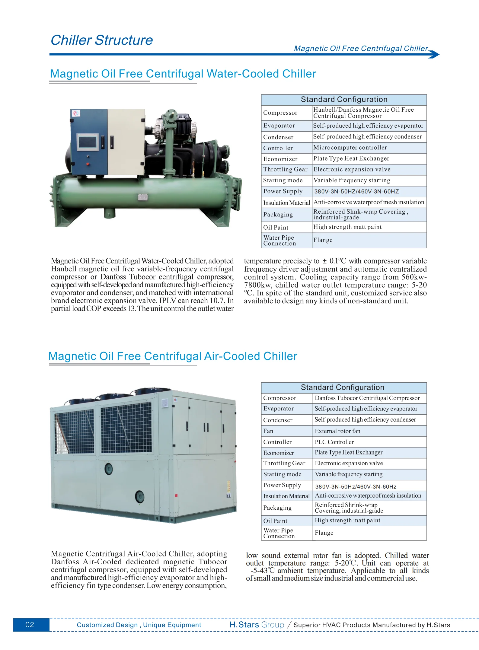 High Efficiency Water-Cooled and Air-Cooled Magnetic Oil Free Centrifugal Water-Cooled Chiller