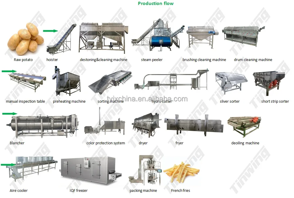 factory price Automatic potato chips french fries processing equipment 1000kg-10000kg per hour