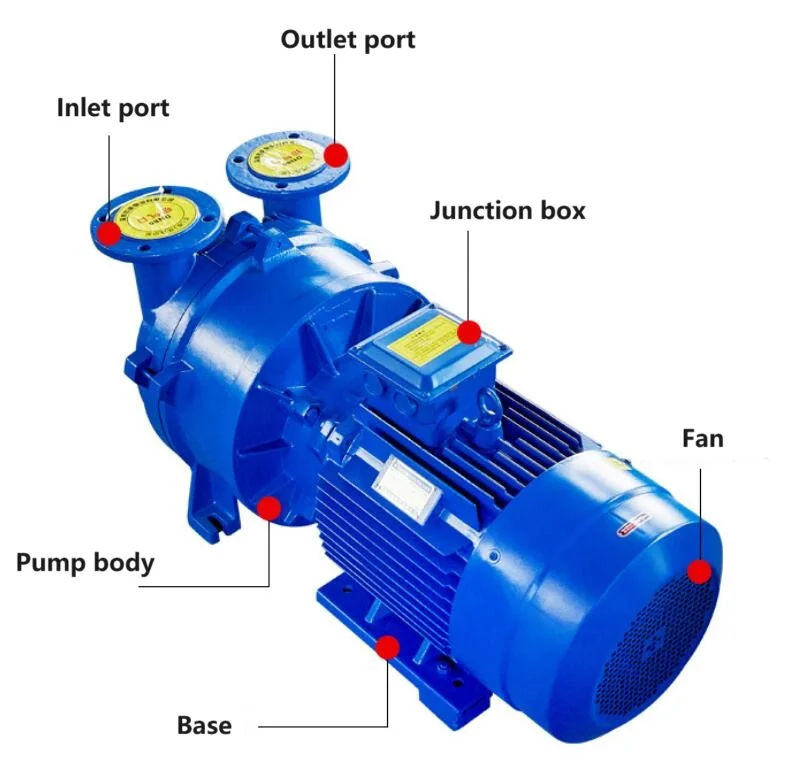 High Quality Wholesale Electric 4kw Vacuum Pumps 2bv5110 Series Liquid Ring Vacuum Pump