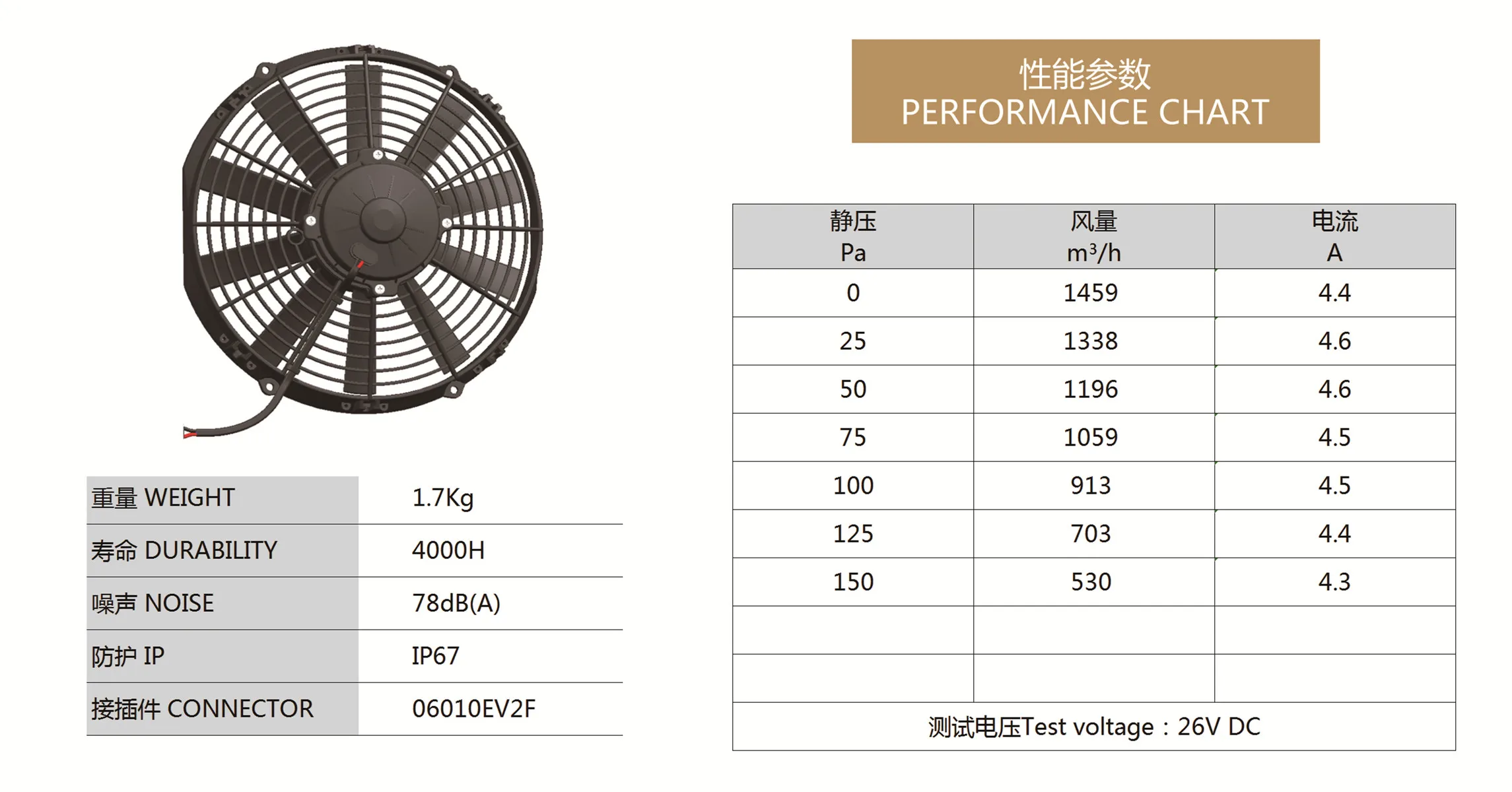 Spal fan repalcemant 11 inch Condenser Fan series Transport Refrigeration  Suction/Blowing 12V/24V   280 mm