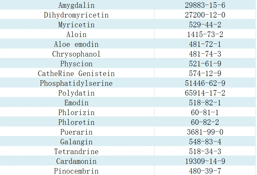 
CAS 484-12-8 High Puirity Cnidium Monnieri Extract Osthole 