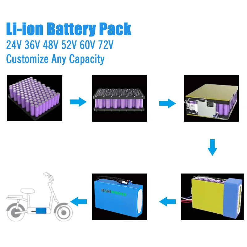 OEM ODM 72V 60V 52V 48V 36V 12V 45Ah 40Ah 30Ah 24Ah 20Ah 12Ah 10Ah 8Ah Ebike Cell Electric Bike Lithium Ion Batteries For E Bike