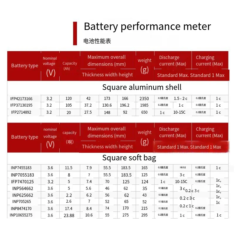Large aluminum-shell lithium iron phosphate Battery 3.2V large-capacity large monomer rechargeable square lithium-ion batte