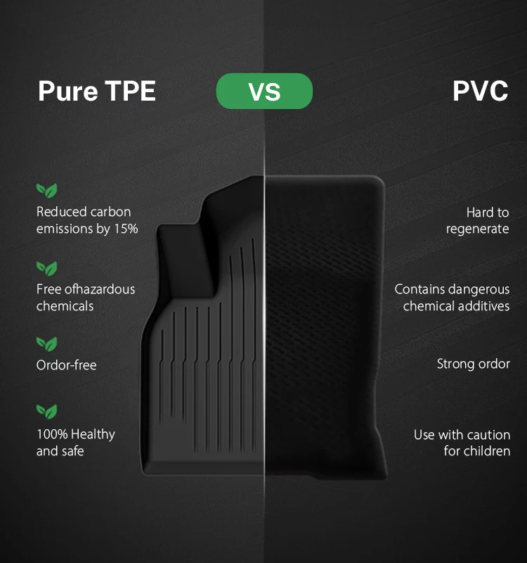 All Weather Car Mats Waterproof Non-slip Car Floor Mat for Hyundai Custo 3D TPE Carpet Car Interior Accessories