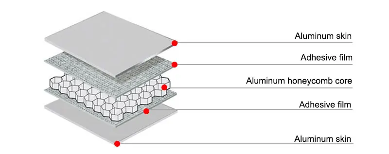 Aluminum composite panels honeycomb panel supplier honeycomb panel price