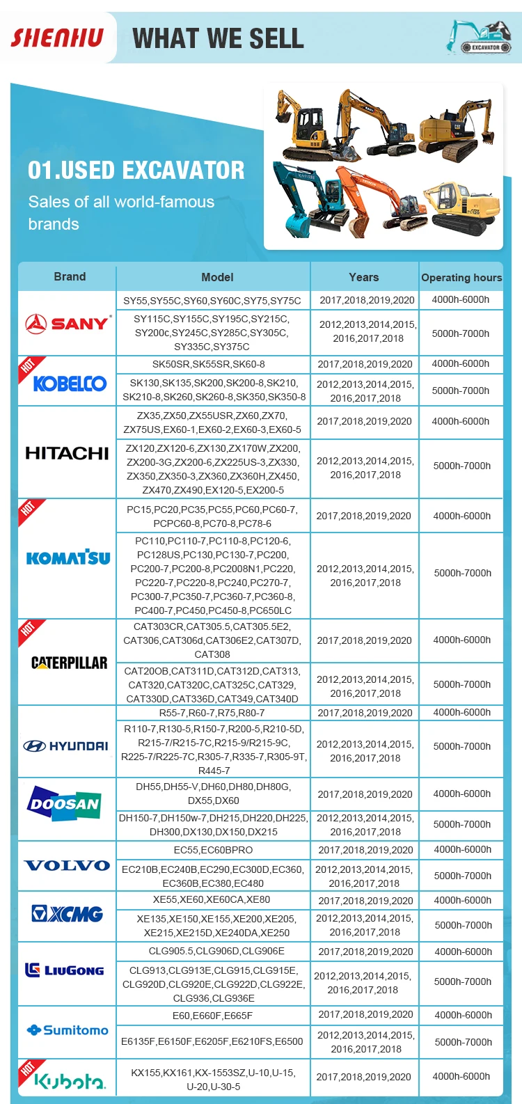 excavator used machine