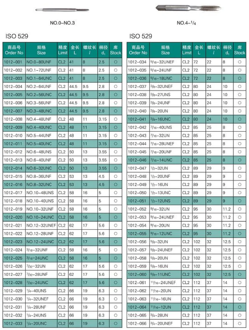110 Suit Box & 1-12 Thread Unf Npt Segomo Taps Dies Seeking M19*1 Mm Undersize Straight Flute Machine Tap ISO529 UN