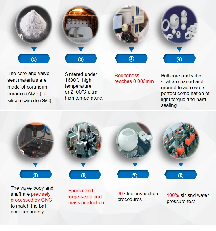 Clamp Ball Valve Hard Sealing Ceramic Core Three-wire Controlling Power Reset Metal Electric 316L Stainless Steel General 12-24V