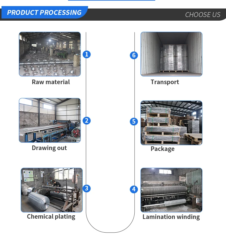 welded wire mesh gabion