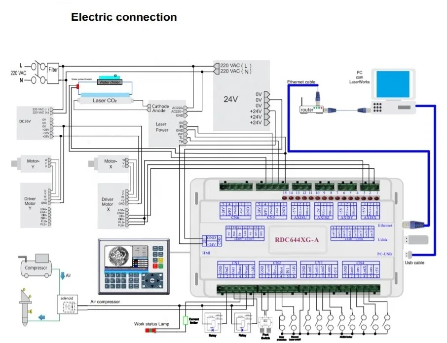 Лазерный контроллер Lihua Ruida Rdc6445S Rdc6445G Dsp Co2 для лазерной гравировки и резки