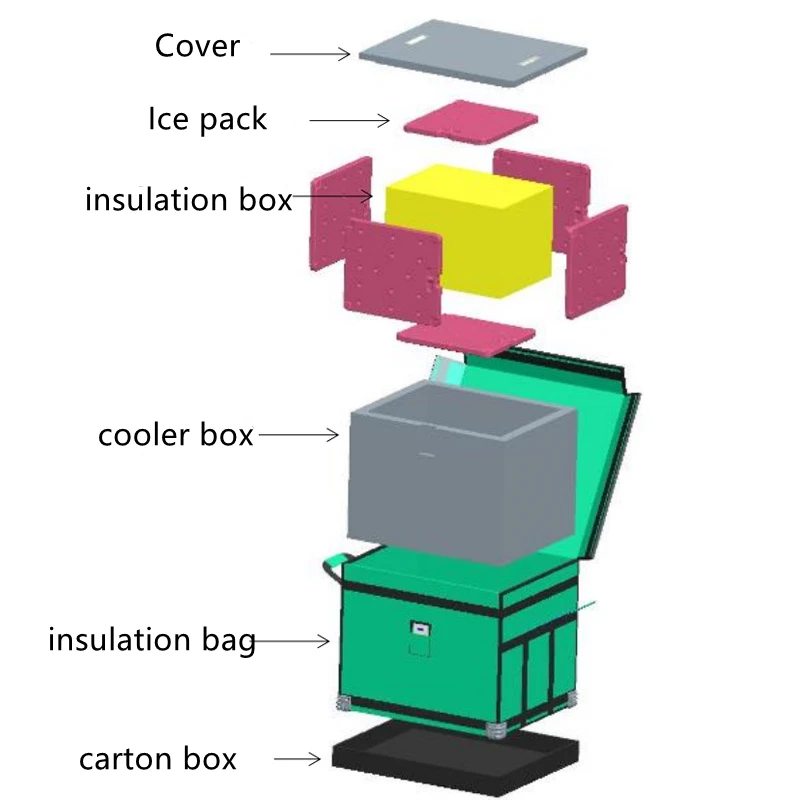 PU-VIP Insulated  Medical  Long Cold Time Transport Cold Box Cooler Box