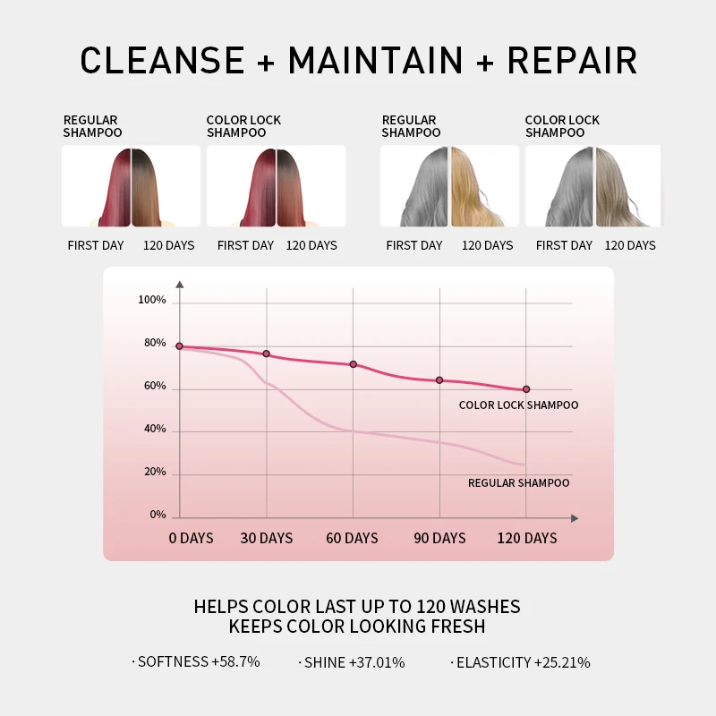 New Popular Fashion Style shampoo pink Prevent hair breakage shampoo natural organic hair
