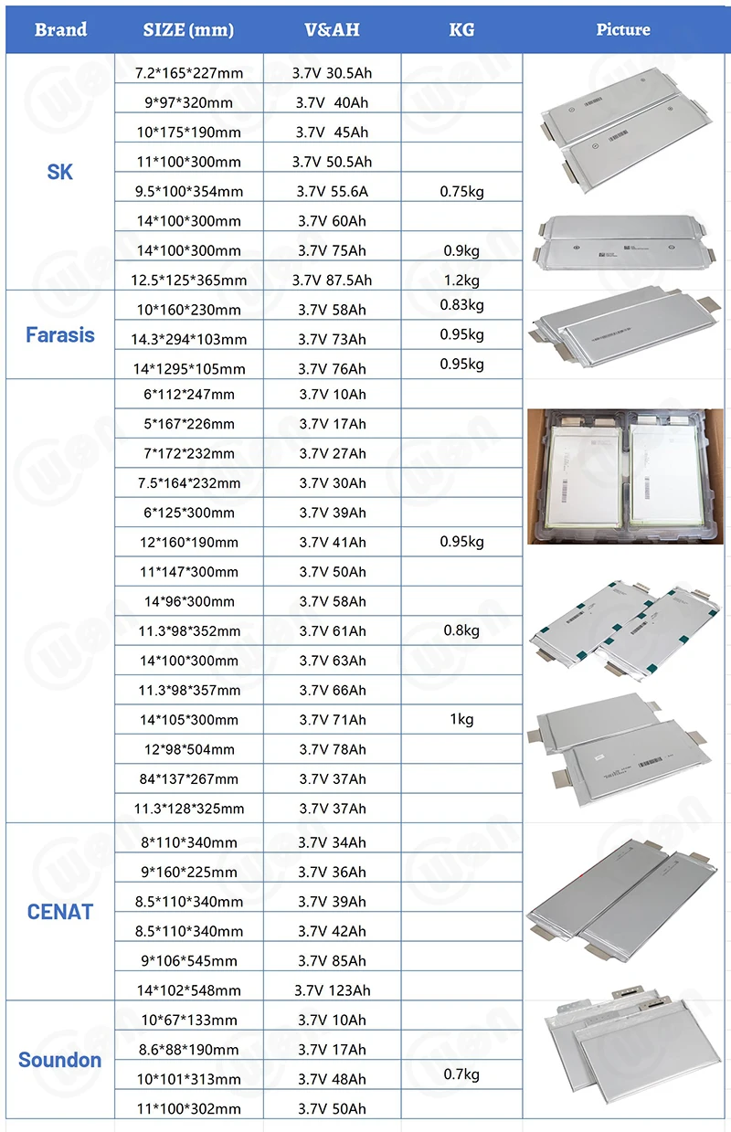 SK40AH 45AH 50AH 55AH 60AH 75AH 3.7v lithium pouch cell lithium cell lipo battery 3.7v 40ah polymer battery li-nmc 40ah 3.7v