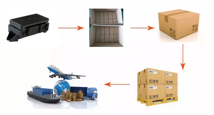 assembly cable manufacturer custom production all kinds of custom wires custom cable