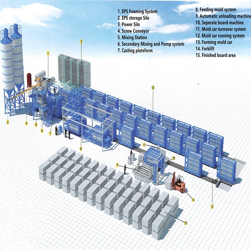 Automatic Precast Lightweight Fiber Grass Reinforce EPS Cement Concrete Sandwich Wall Panel Board Making Machinery