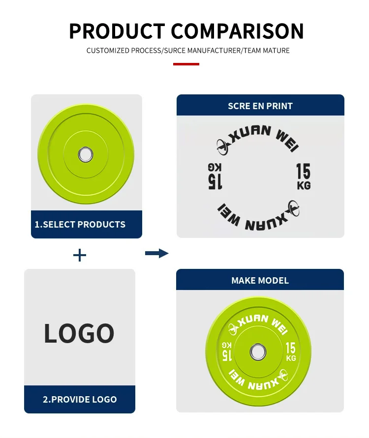 Wholesale Custom Cast Iron Training Calibrated Gym Bumpers Plates Rubber Plates Weight