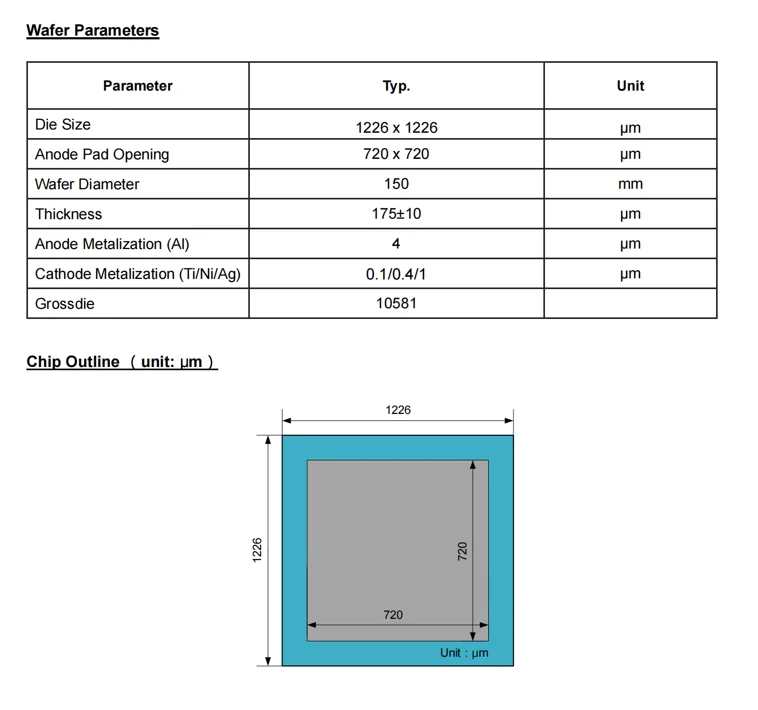 HX1D02120W macrocoresemi SiC Schottky Diode Silicon carbide wafer SiC wafer