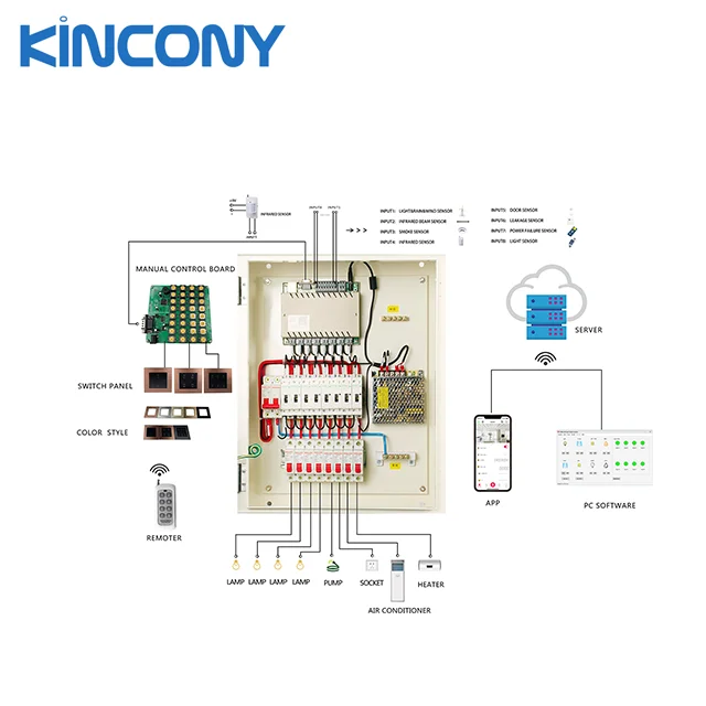 KinCony умный дом автоматизация cctv камера источник питания водонепроницаемый mcb распределительный блок temerразрешение mit fuhler беспроводной