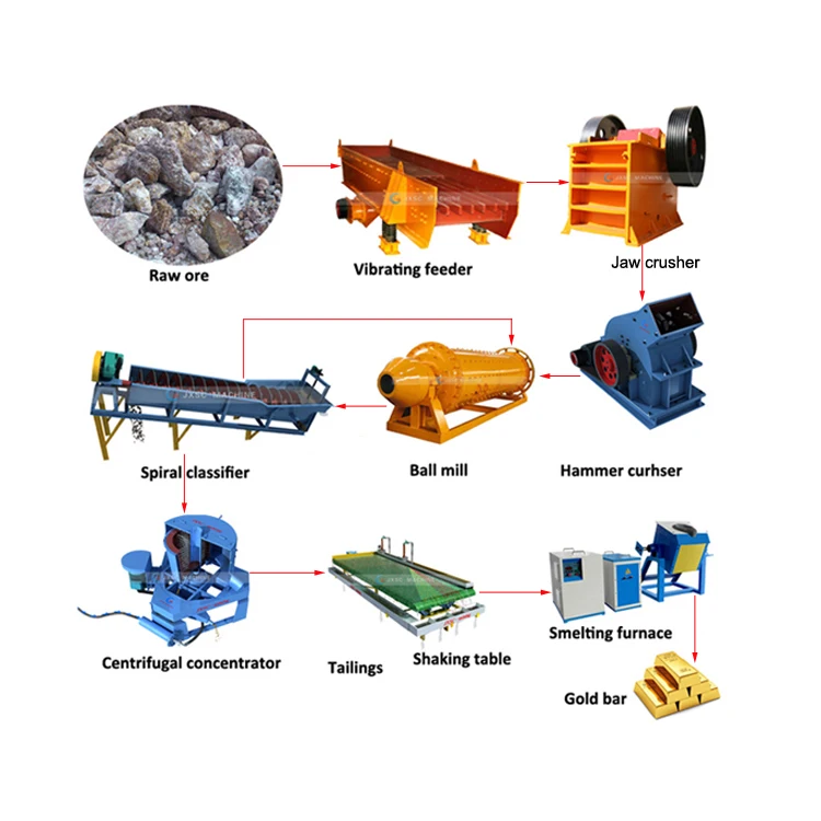 2021 Year Hard Rock Gold Mining Machinery and Equipment