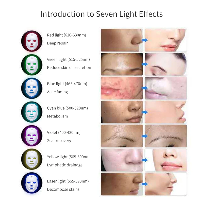 SODOLUX Led Facial Masks OEM PDT Photon Multi-function Facial  Therapy 7 Colors Light  Skin Care Led Beauty Mask