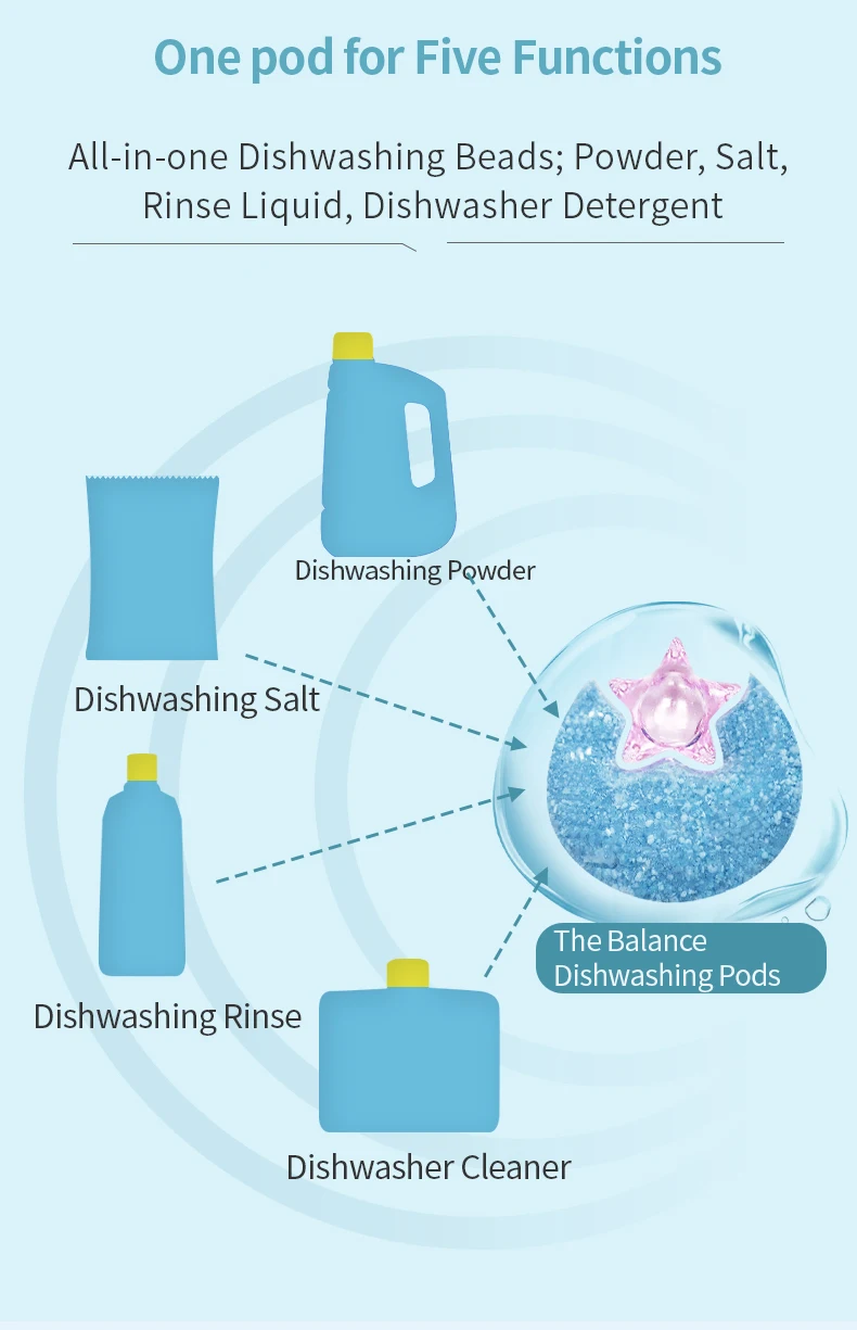 Liby Dishwasher Tablets Pods Capsules Gel Powder Dishwashing Liquid Dish Clean