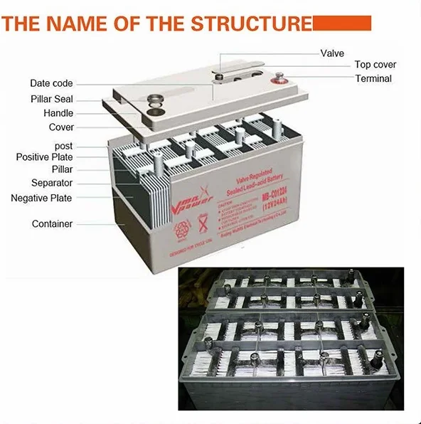 Vmaxpower 12v/24v/48v 100ah/ 150ah/200ah Lead Acid Battery Storage Gel Battery and Deep Cycle for solar system battery