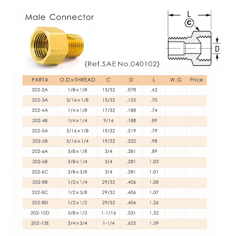 Wholesale Brass Reducer Hex Male Connector Fittings For Brake Line