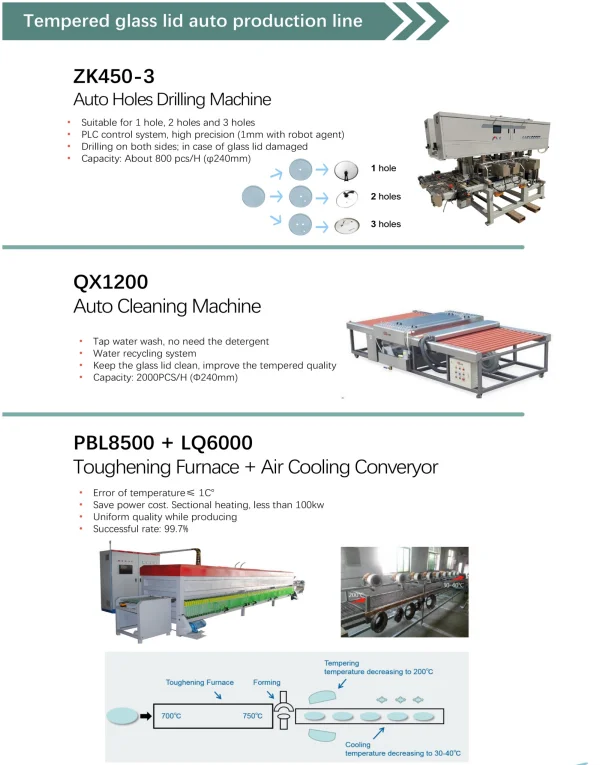 Automatic Cookware Pot Pan Glass Lid Making Machine