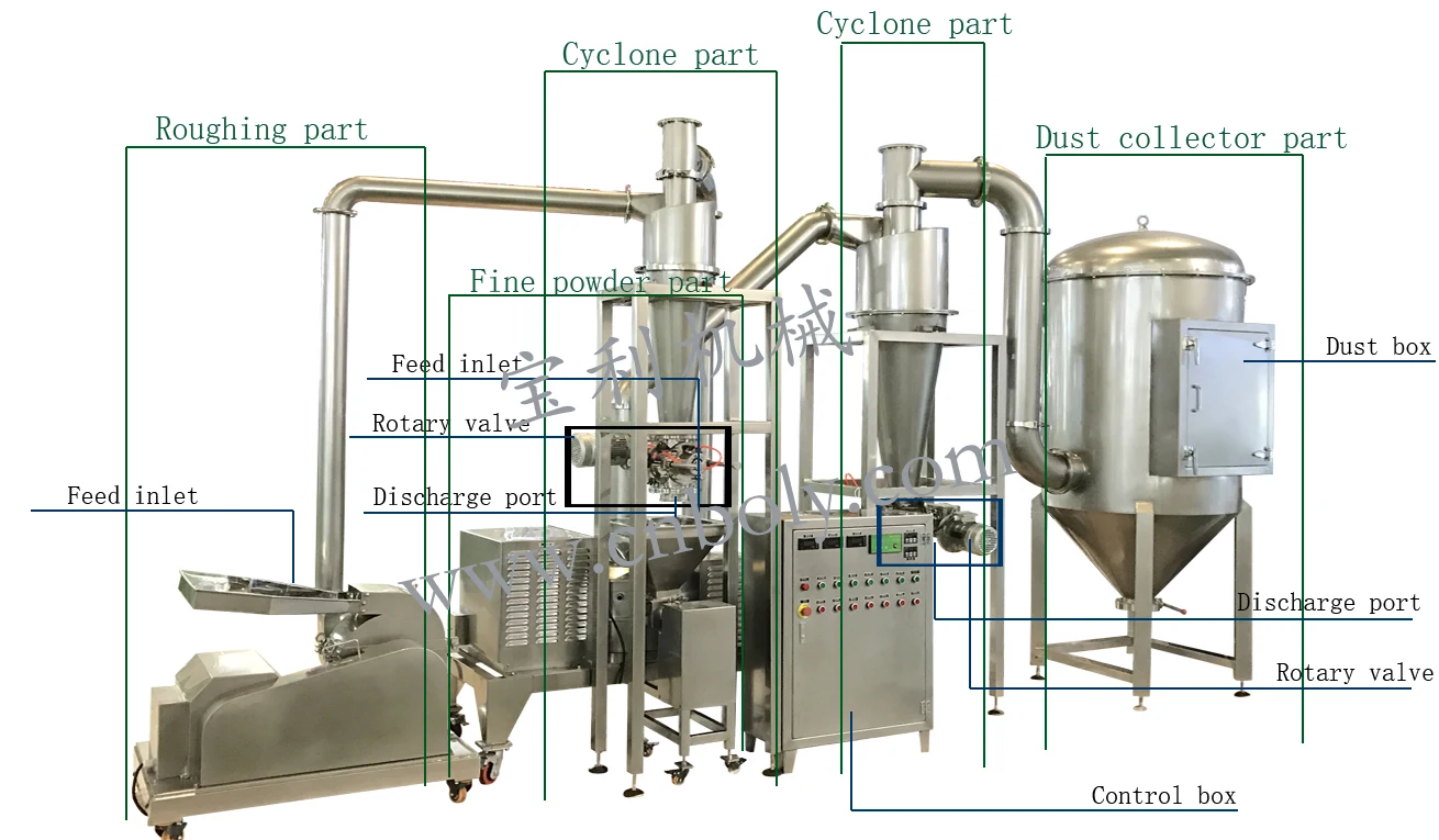 Chinese cinnamon fine powder pulverizer turmeric powder making machine set