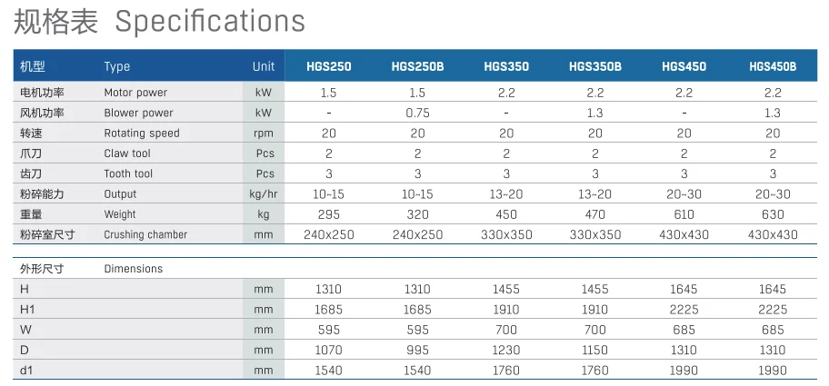 Durable HUARE HGS350 Crusher Machine Tyre Recycle Plastic Crush Machine Plastic Granules Making Machine