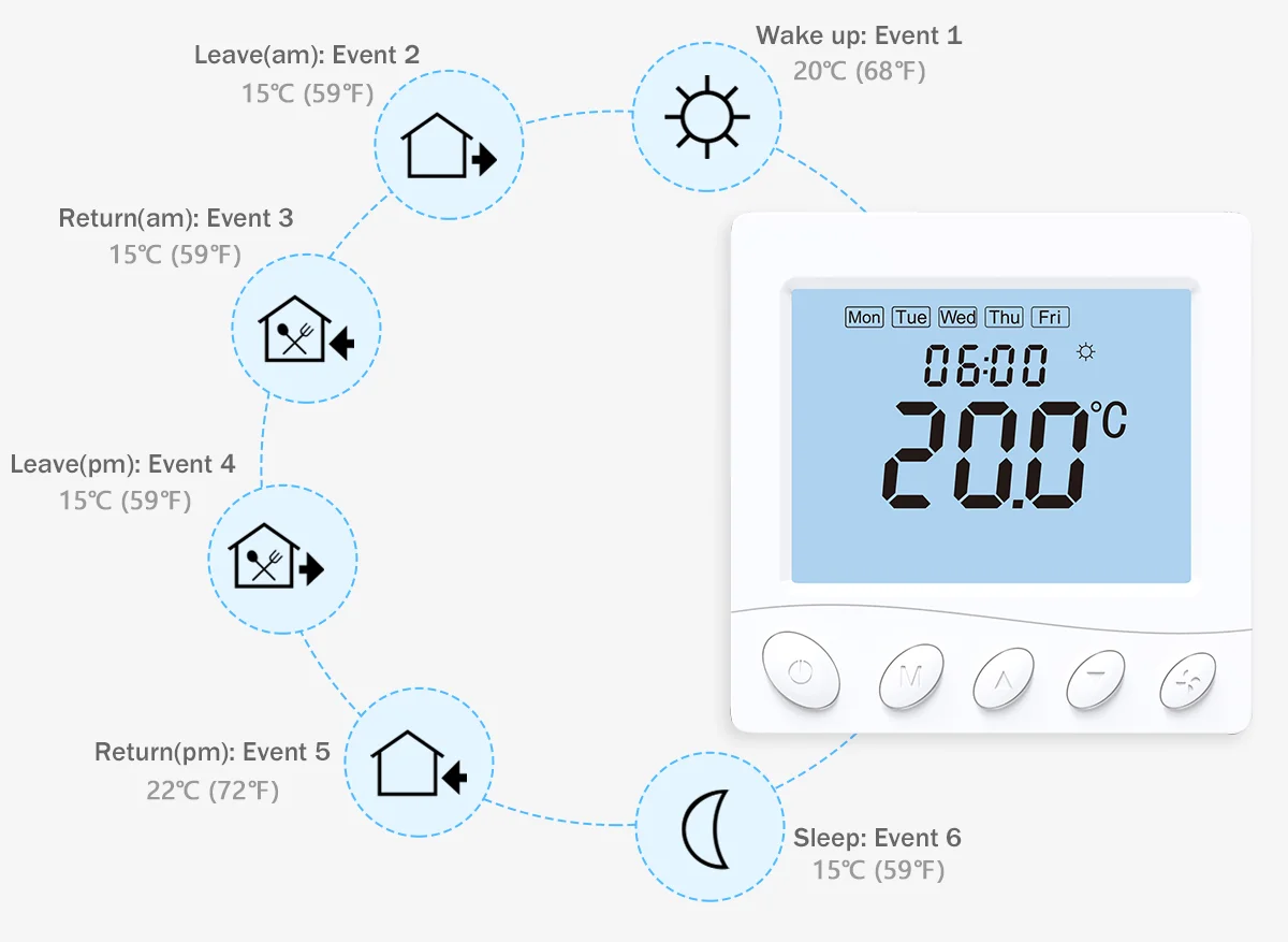 3A Programmable Smart WiFi Boiler Thermostat Large LCD Wi-Fi Smart Thermostat for Home Apartment Room Control Made PC Material