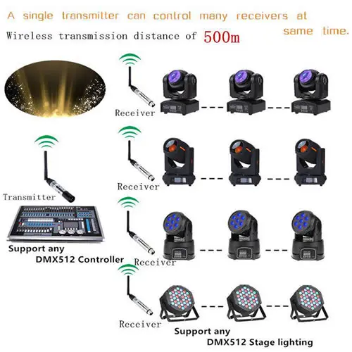 
Leading Dmx512 Transceiver 2.4g DMX Controller Console LED DMX 512 Wireless Transmitter 