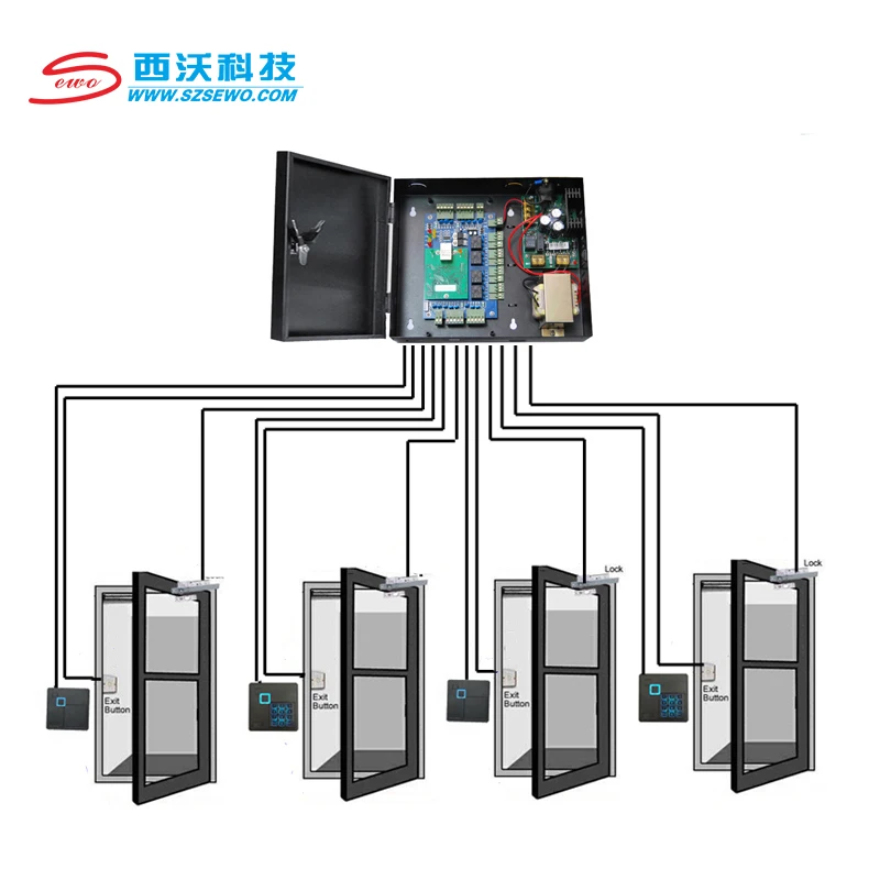 Hotsale Shenzhen Factory SEWO Automatic Electronic Intelligent Card Door Entry Access Control Building Management System