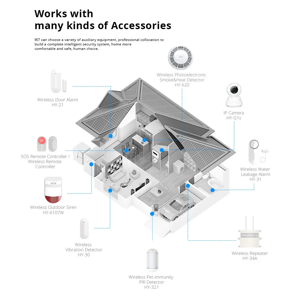 Target Elderly care products GSM Security Alarm System/ Burglar Alarm, Fire Alarm,Medical Alert the best home safety product