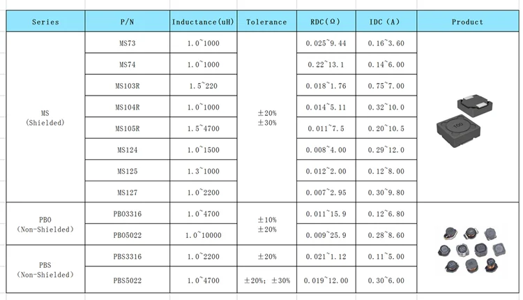 100M shielded chip inductor 10uH integrated inductor One-stop supporting service