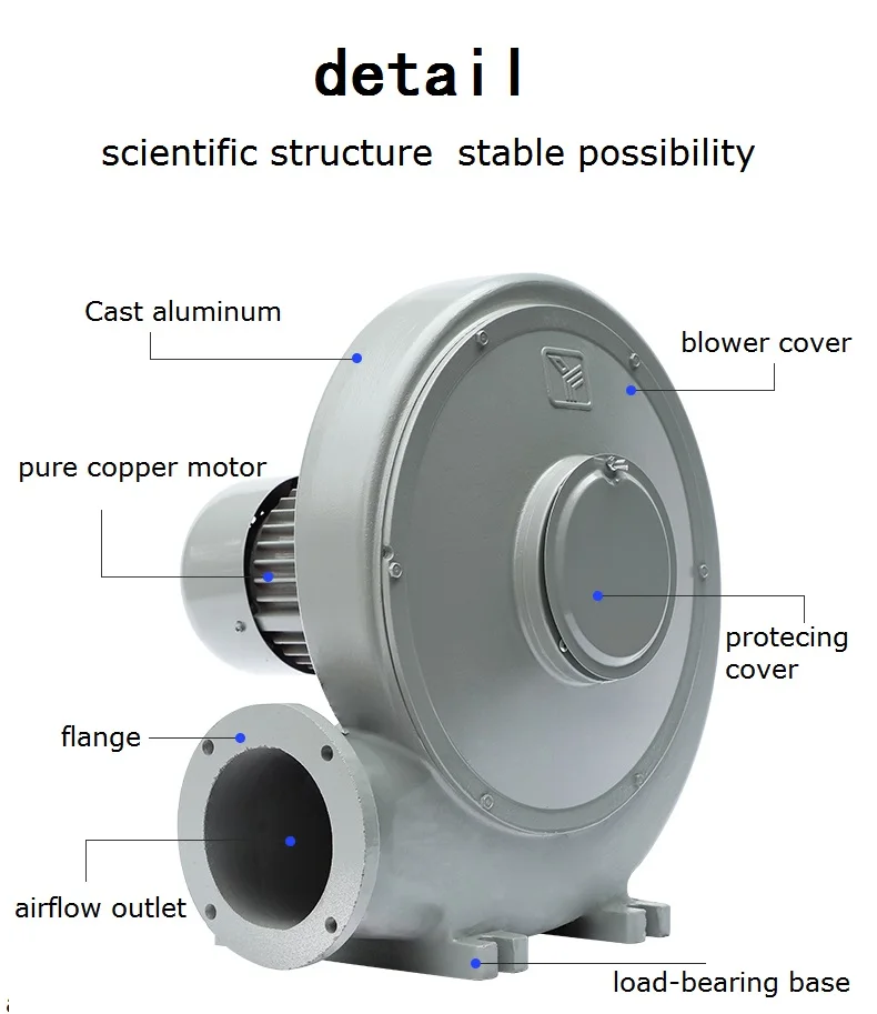 2HP industrial medium pressure centrifugal blower for coal burner heating ventilation blowers industrial 3HP