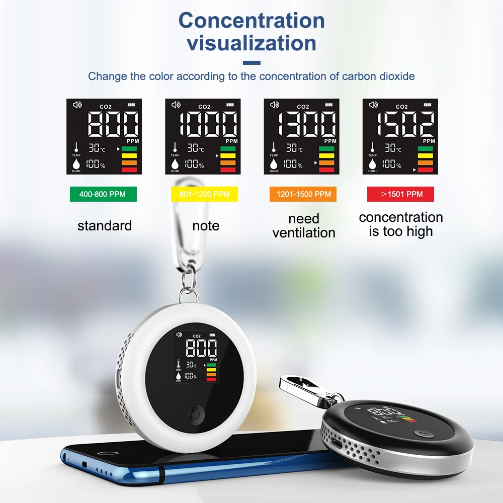 2022 Newest Portable Air Quality CO2 Monitor Tester Carbon Dioxide Detector Temperature Humidity Test Ndir 3 in 1 CO2 meter
