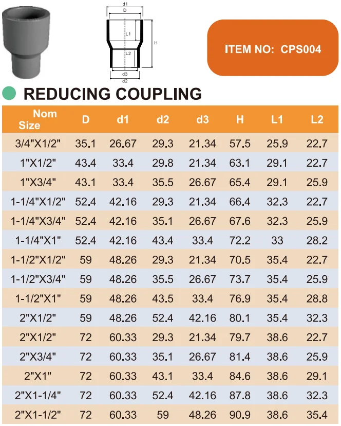 INDUSTRY AND HOME USE ASTM F439 CPVC SCH80 PIPE FITTINGS REDUCING COUPLING WITH NSF CHINA FACTORY