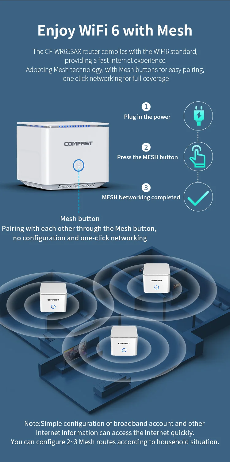 COMFAST Routers Long Range WiFi 6 1500Mbps Dual Band Gigabit Internet Router Mesh WiFi Router