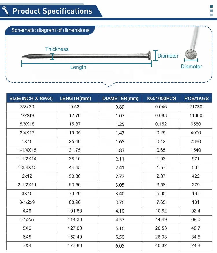 q195 polishing common nail nails 3 4 5 inches bright 16d iron wire 6cm bulk clavos para madera