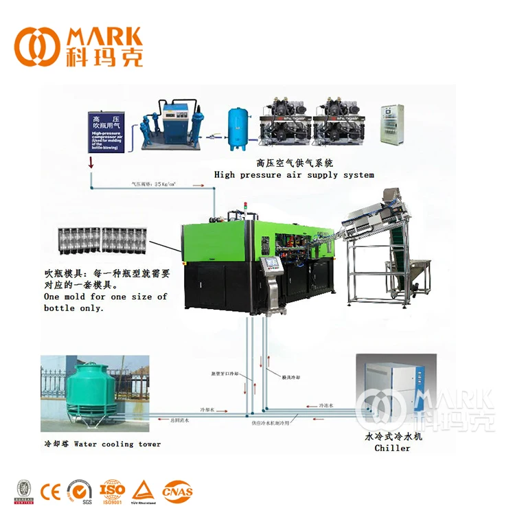 Full Automatic Preforms Blow Blowing Molding Making Machine Can Production Plastic Bottles Water