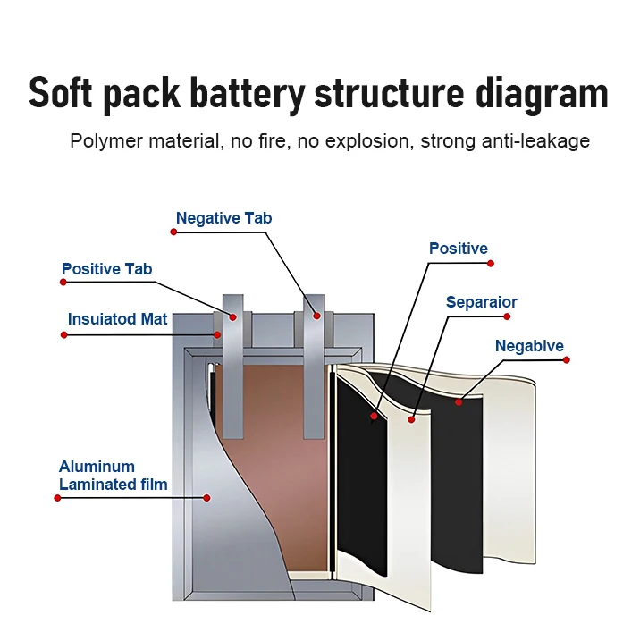 lipo 803860 2000mah  3.7V battery with IEC62133 UN38.3 MSDS certification for medical battery