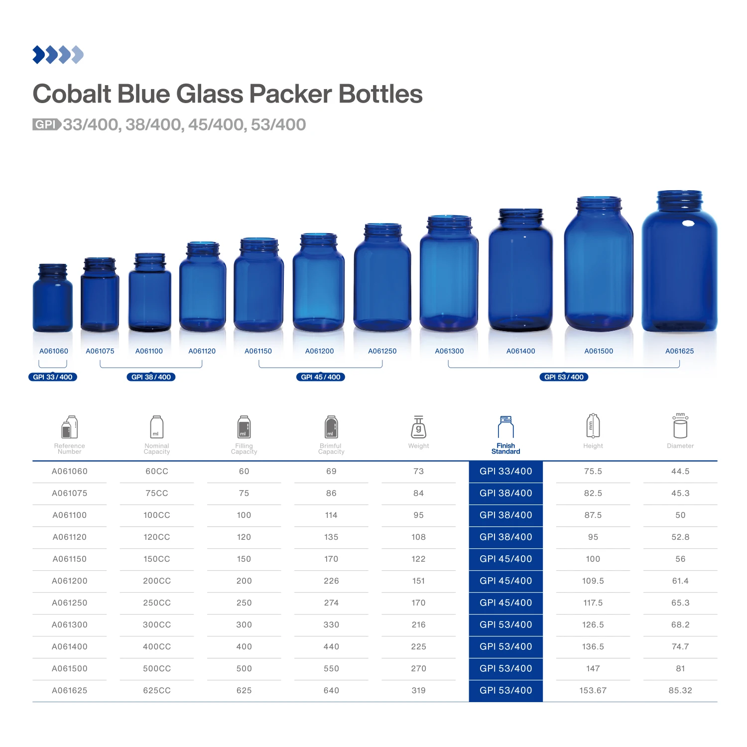 Capsule Containers 60ml 75ml 100ml 120ml 150ml 200ml 250ml 300ml 400ml 500ml 625ml Amber Pharmaceutical Tablet Glass Bottle