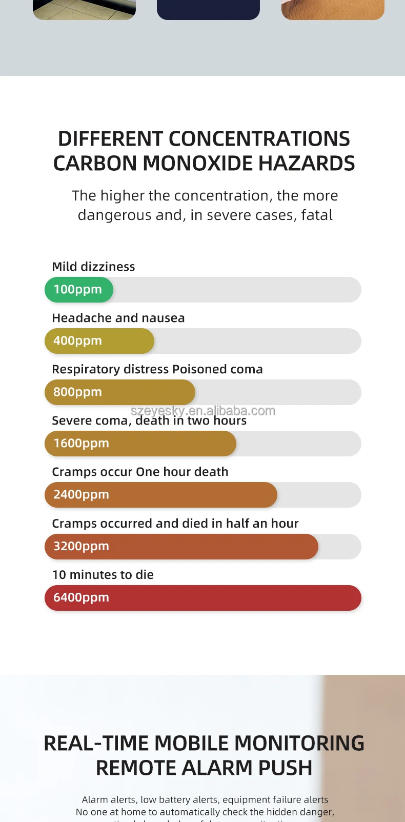 Детектор сигнализации CO для домашней безопасности автономная сигнализация co моноксид углерода Противоударная потолочная
