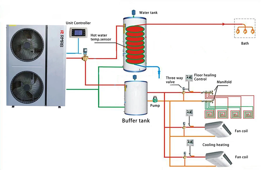 15 кВт ~ 30 R32 R410A DC инвертор тепловой насос водонагреватели воздух-вода wrmepumpe моноблок воздуха Источник для