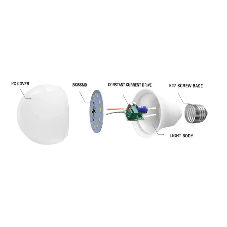 New design  domestic lighting living room 220v white cob led bulb lamp