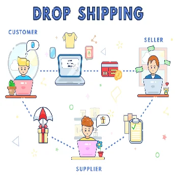 Taobao/Tmall  Sourcing Agent 1688.Com With Low Commission Rate